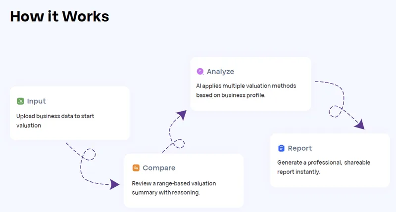 AppKorp Inc. — Cebos Business Valuation · screenshot 5 of 6