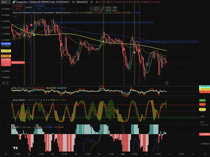 Crypto Wolf Pack — Howl Trading View Indicator · screenshot 1 of 1