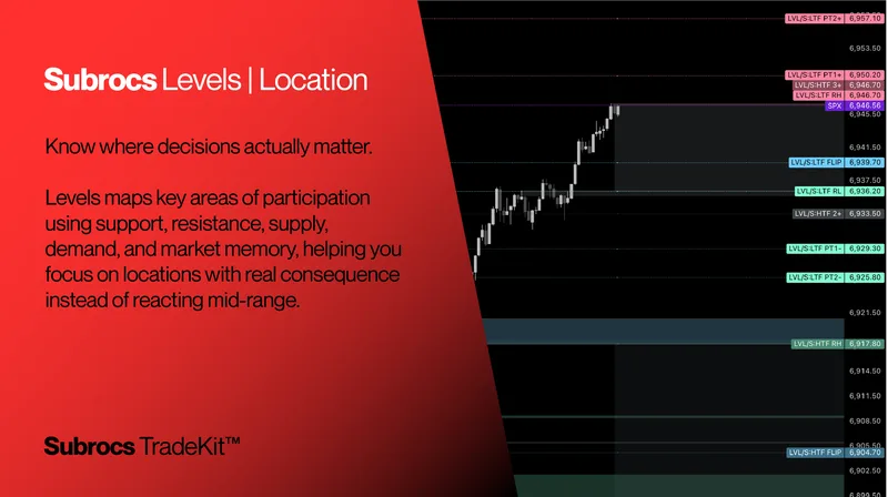 Owls Options Traders — Subrocs TradeKit System · screenshot 3 of 6