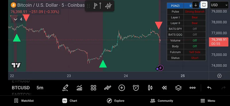 Trend Change Signals — The Ponzicator · screenshot 1 of 5