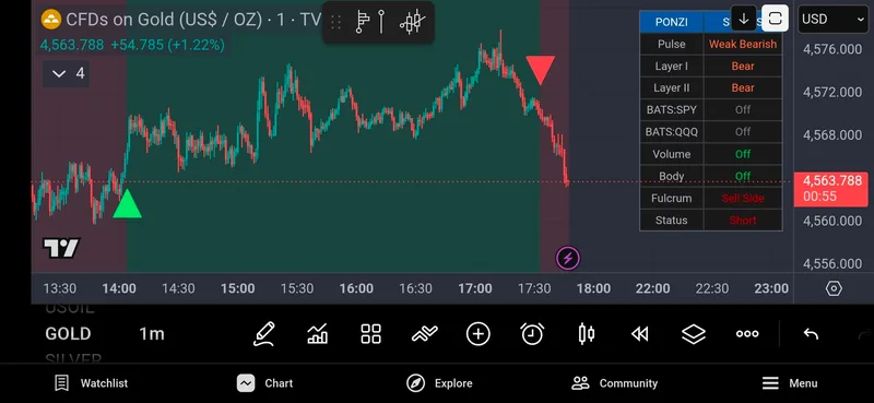 Trend Change Signals — The Ponzicator · screenshot 2 of 5