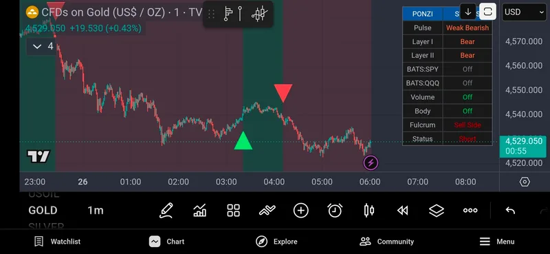Trend Change Signals — The Ponzicator · screenshot 3 of 5