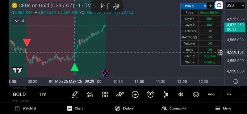 Trend Change Signals — The Ponzicator · screenshot 4 of 5