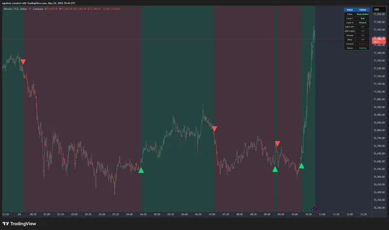 Trend Change Signals — The Ponzicator · screenshot 5 of 5