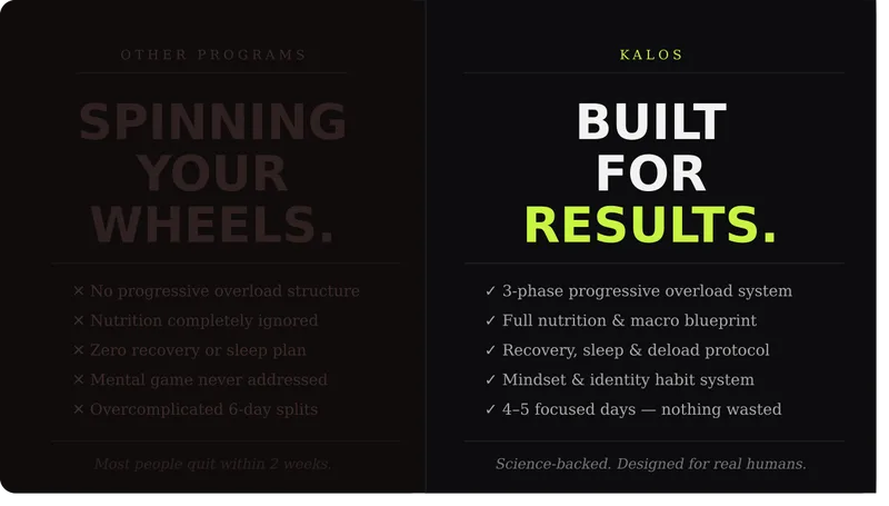 Kalos — 8 Week Physique System · screenshot 2 of 6