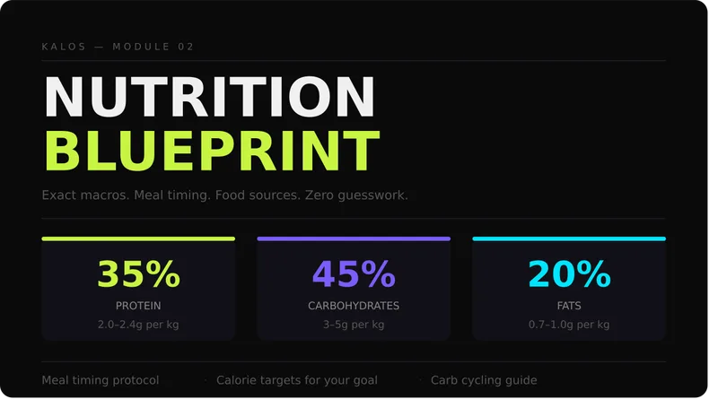Kalos — 8 Week Physique System · screenshot 5 of 6