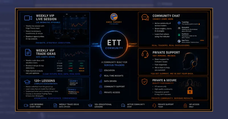 Edge Theory Trading — Edge Theory PRO Community · screenshot 4 of 5
