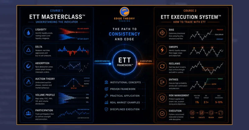Edge Theory Trading — Edge Theory PRO Community · screenshot 5 of 5