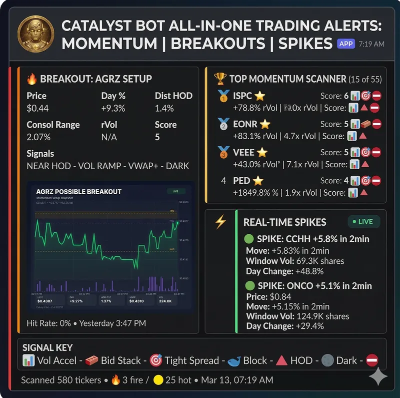 Catalyst Bot — Free Stock Scanners & Alerts · screenshot 1 of 6