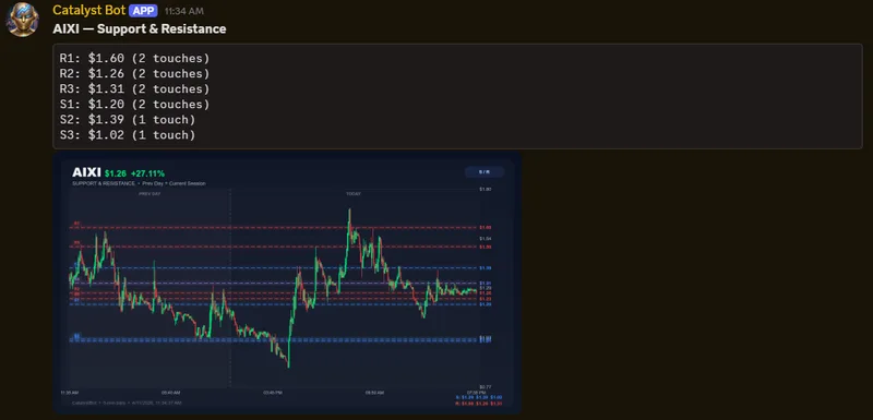 Catalyst Bot — Free Stock Scanners & Alerts · screenshot 3 of 6