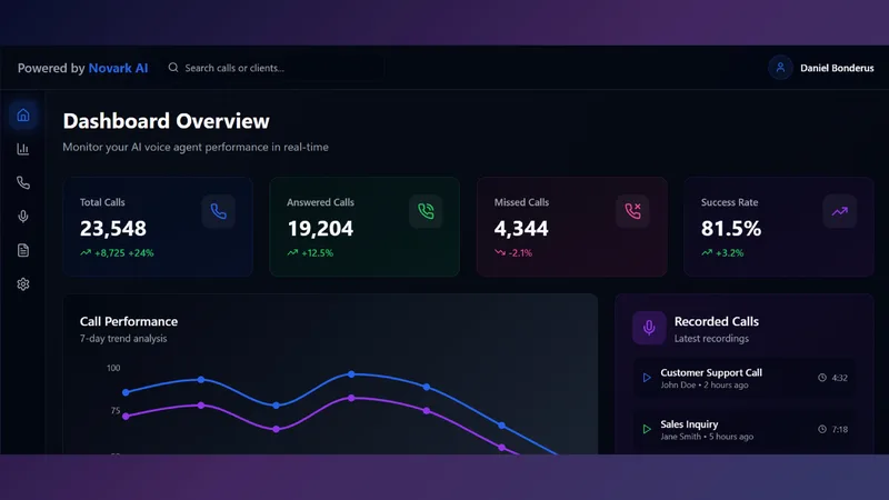 Novark AI Agency — AI Voice Agent · screenshot 2 of 2