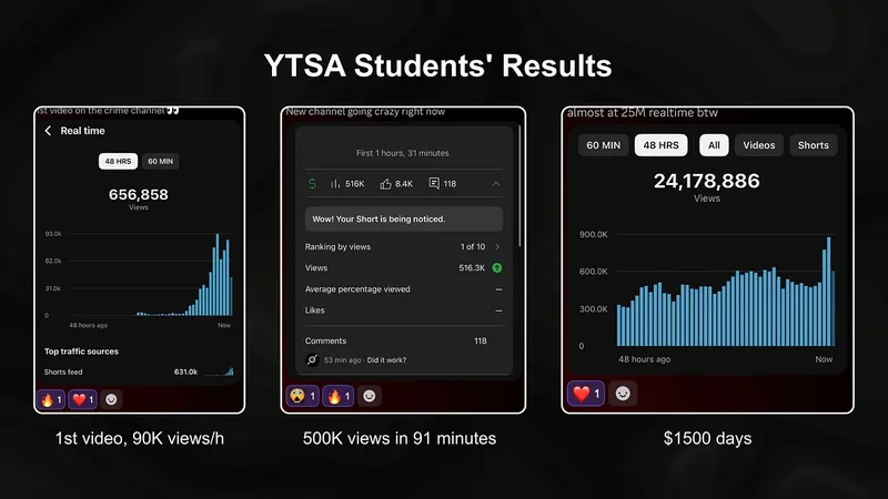 YouTube Shorts Academy — YouTube Shorts Academy · screenshot 1 of 5