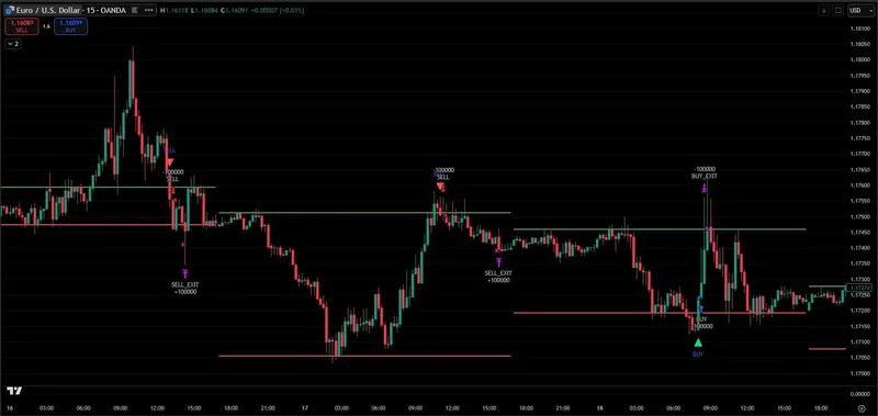 PineSignals — Forex Trap Strategy · screenshot 1 of 6