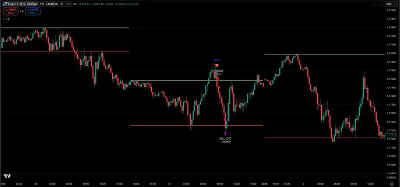 PineSignals — Forex Trap Strategy · screenshot 3 of 6