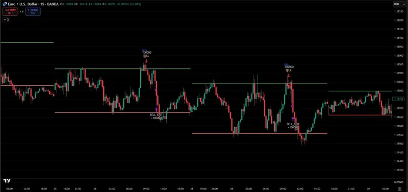 PineSignals — Forex Trap Strategy · screenshot 4 of 6