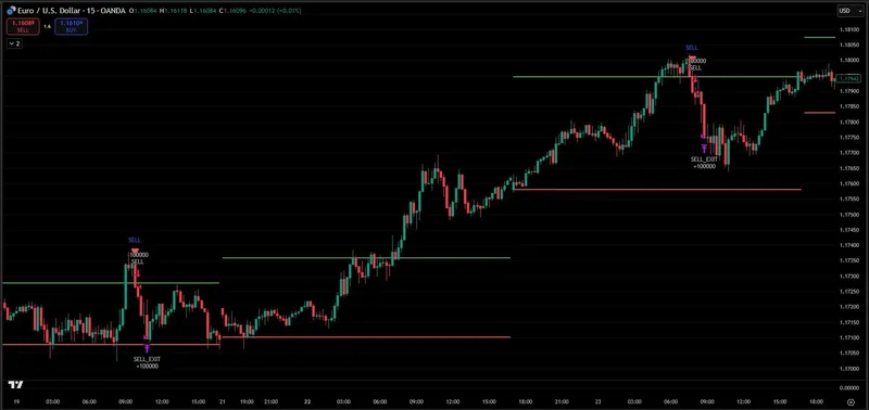 PineSignals — Forex Trap Strategy · screenshot 5 of 6