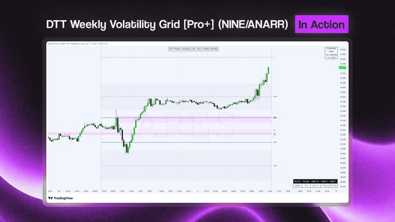 Toodegrees — DTT Volatility Grid NINE/ANARR · screenshot 3 of 6