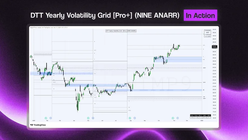 Toodegrees — DTT Volatility Grid NINE/ANARR · screenshot 4 of 6