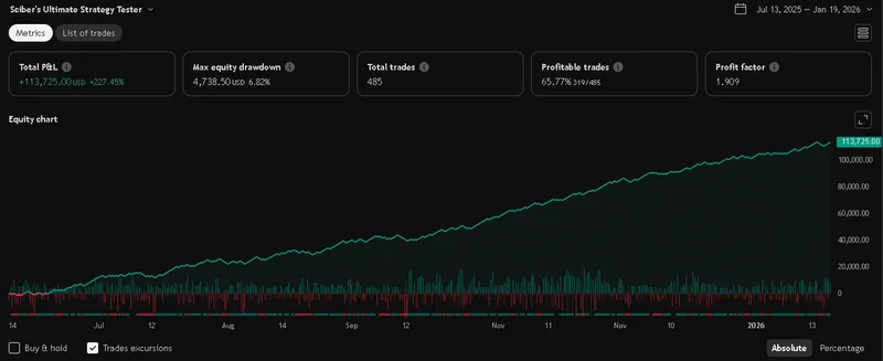 Sciber's Automated Trading — Sciber's Trading Bot · screenshot 1 of 6