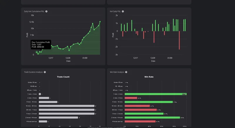 Sciber's Automated Trading — Sciber's Trading Bot · screenshot 6 of 6