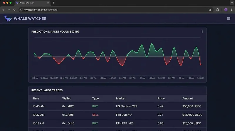 Market Alpha — Polymarket Edge · screenshot 4 of 5