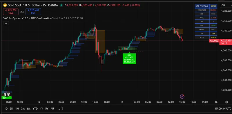 pro S/R — SMC Pro System v12.0 · screenshot 2 of 4