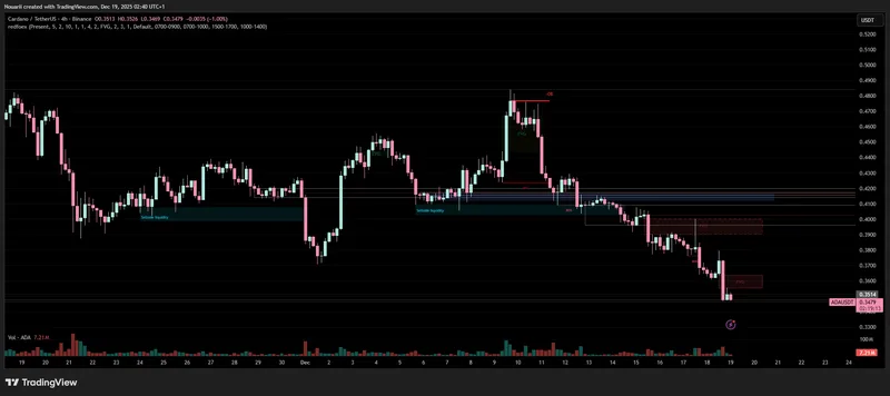 RedFox - Traders — Redfoex ICT Alpha Indicator · screenshot 1 of 1