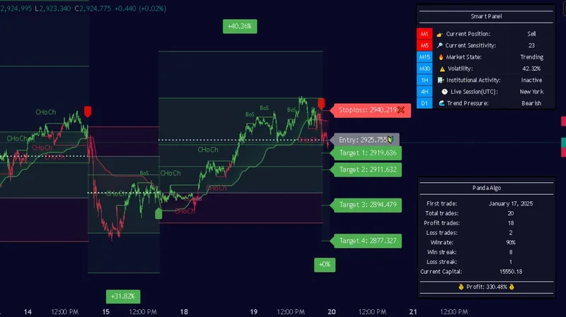 Panda Algo - Ultimate trading  — Panda Algo - Ultimate Trading · screenshot 1 of 3