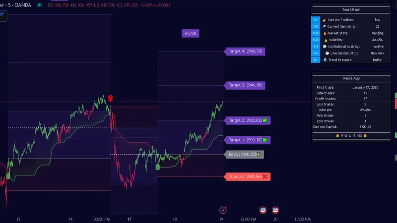 Panda Algo - Ultimate trading  — Panda Algo - Ultimate Trading · screenshot 2 of 3
