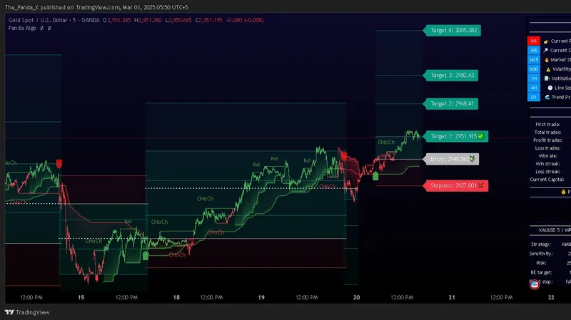 Panda Algo - Ultimate trading  — Panda Algo - Ultimate Trading · screenshot 3 of 3