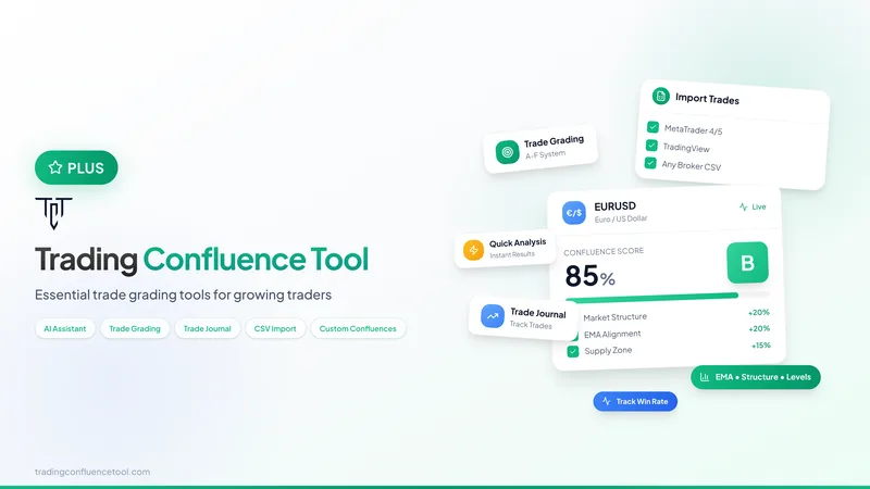 Trading Confluence Tool — TCT - Plus Subscription v3.0 · screenshot 1 of 1