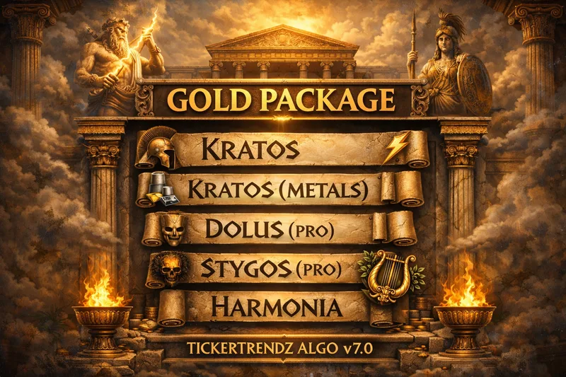 TickerTrendz — TickerTrendz Algo Gold Bundle · screenshot 1 of 1