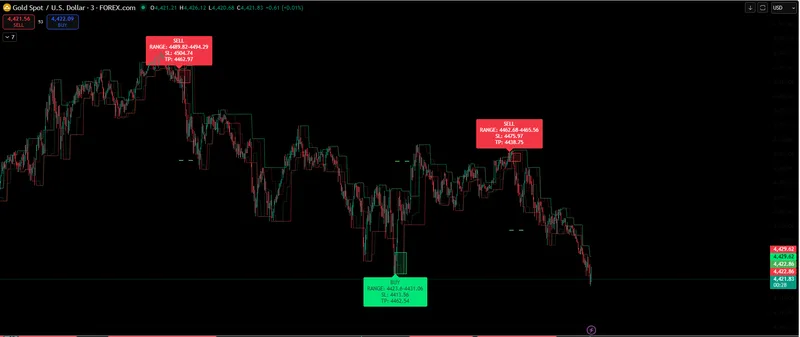 Trade By James — SMC Liquidity Sweep Pro Tools (CFD) · screenshot 2 of 3