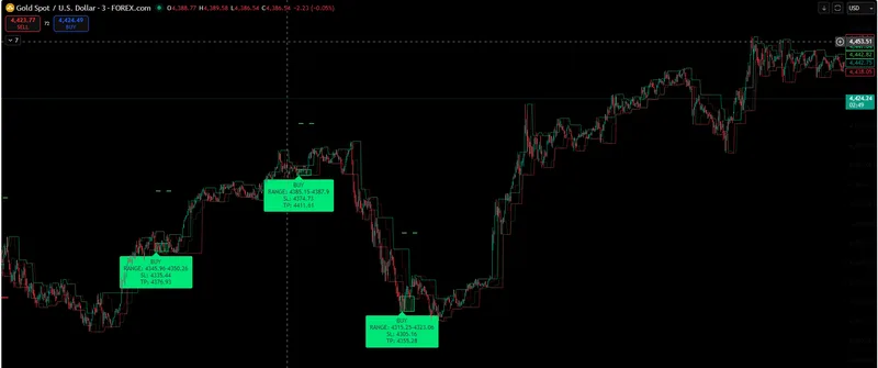 Trade By James — SMC Liquidity Sweep Pro Tools (CFD) · screenshot 3 of 3