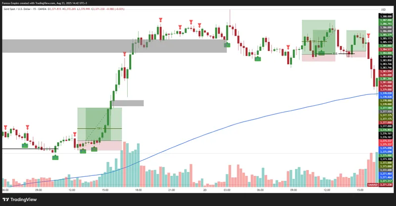 FOREX EMPIRE — Tradingview indicator/script · screenshot 1 of 4