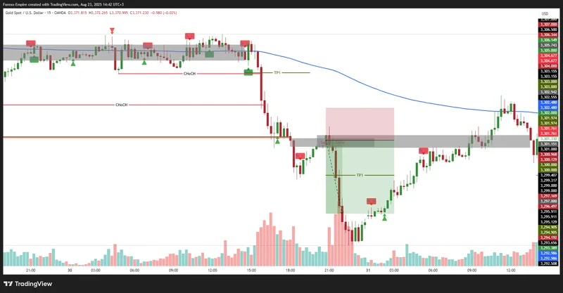 FOREX EMPIRE — Tradingview indicator/script · screenshot 2 of 4