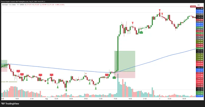 FOREX EMPIRE — Tradingview indicator/script · screenshot 3 of 4
