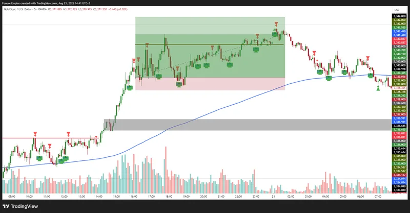 FOREX EMPIRE — Tradingview indicator/script · screenshot 4 of 4
