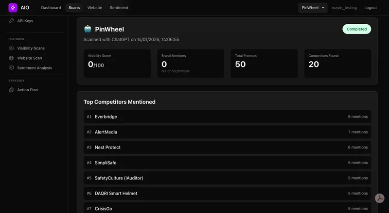 Mayin — AI Visibility Tracker · screenshot 3 of 4