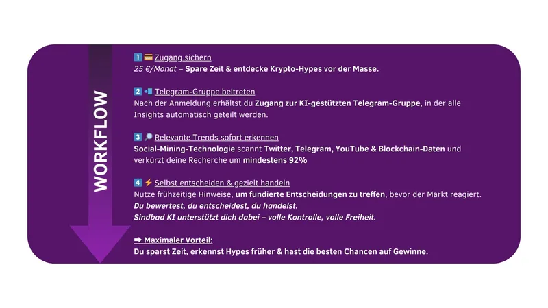 Sindbad - KI Solutions — Sindbad KI [Kryptoanalyse] · screenshot 4 of 4