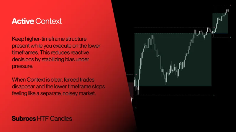 Owls Options Traders — Subrocs HTF Candles · screenshot 2 of 6