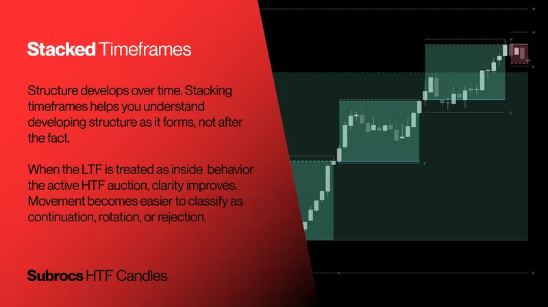 Owls Options Traders — Subrocs HTF Candles · screenshot 3 of 6