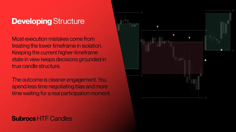 Owls Options Traders — Subrocs HTF Candles · screenshot 4 of 6