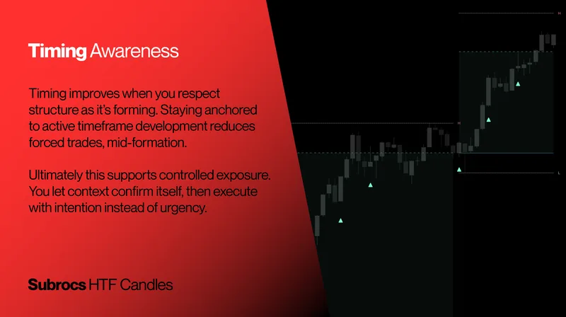 Owls Options Traders — Subrocs HTF Candles · screenshot 5 of 6