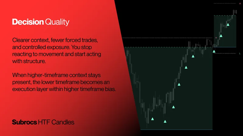 Owls Options Traders — Subrocs HTF Candles · screenshot 6 of 6