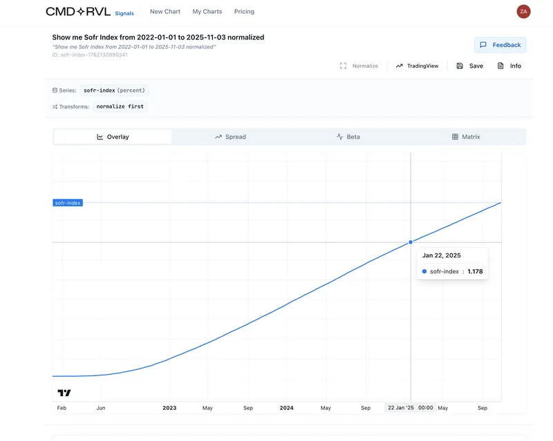 CMD+RVL Labs — Signals (by CMD+RVL Labs) · screenshot 4 of 4