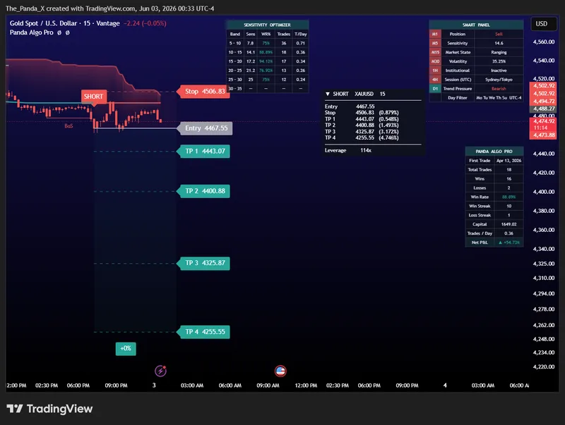 Panda Algo - Ultimate trading  — Forex - Free Signals · screenshot 1 of 1