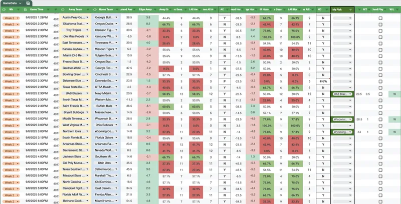 Big White Bets — $1 Premium Access · screenshot 2 of 6