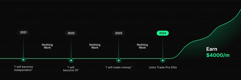 TradeProElite — Elite Investor Program · screenshot 2 of 5