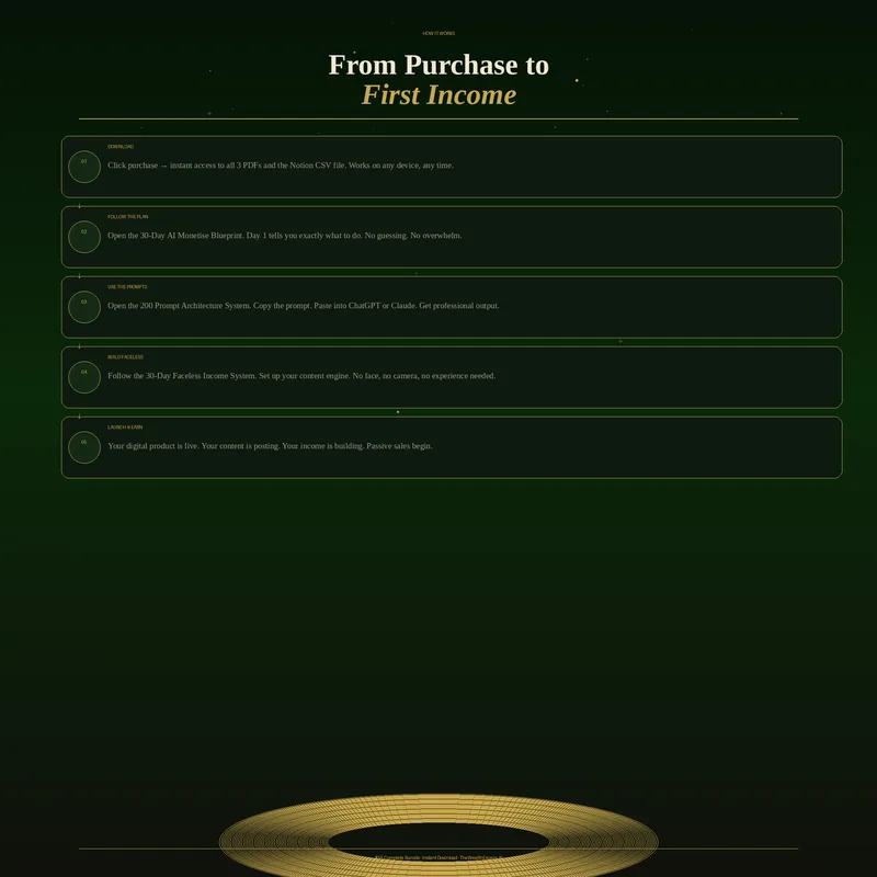 TheWealthEmpire.AI — Accelerate AI Income Buddle · Complete System · screenshot 2 of 4